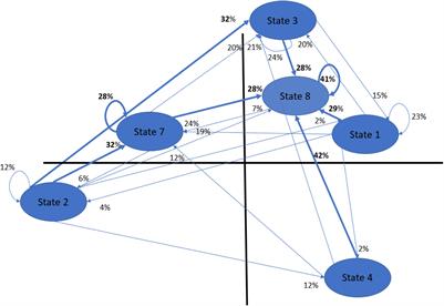 What Differentiates Poor- and Good-Outcome Psychotherapy? A Statistical-Mechanics-Inspired Approach to Psychotherapy Research, Part Two: Network Analyses